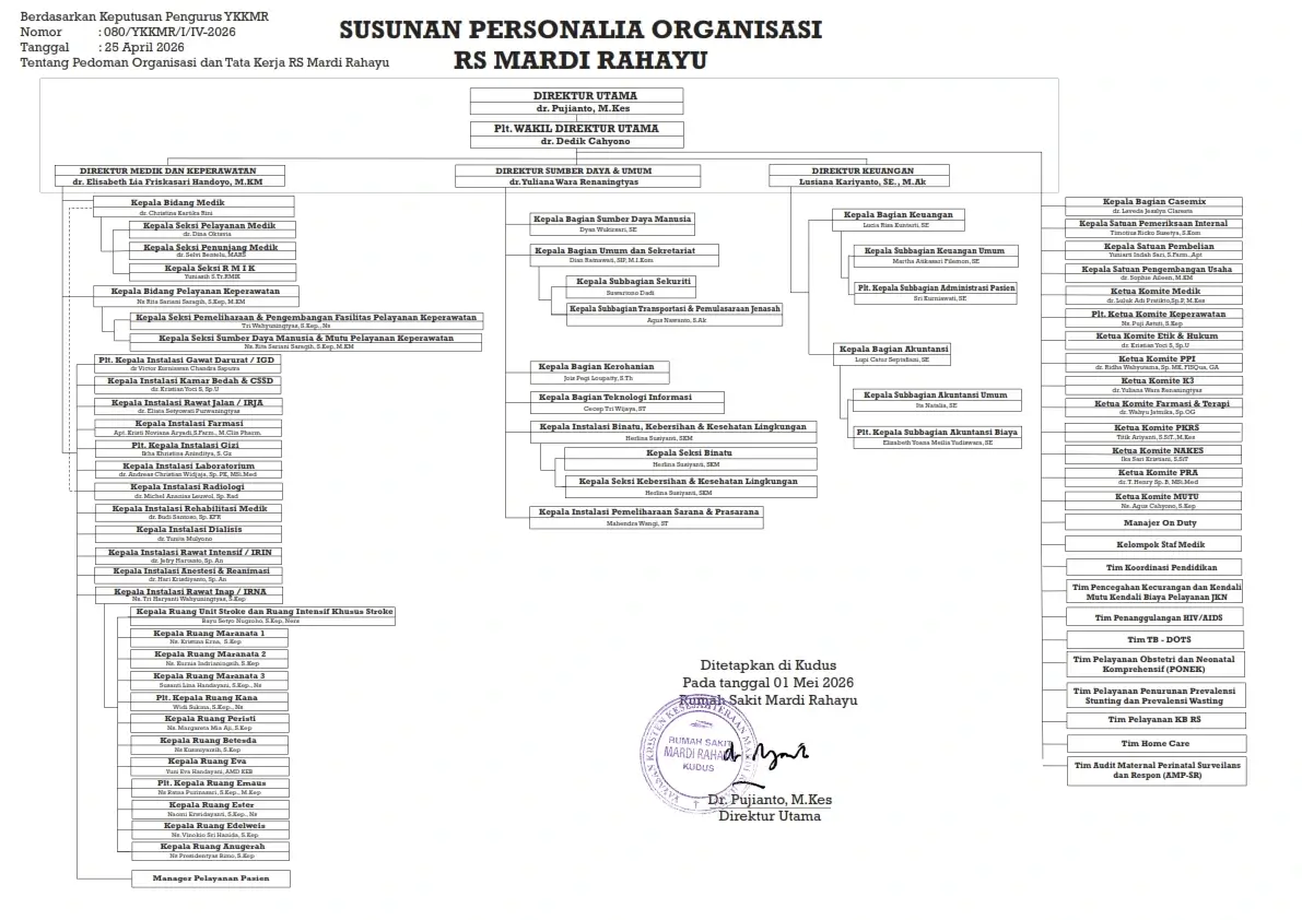 Struktur Organisasi RS Mardi Rahayu 1 Mei 2026